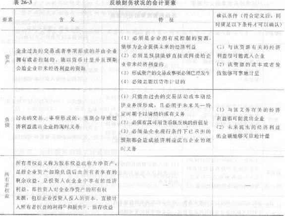 2013年中级经济师《经济基础知识》应试指南：第二六章 会计概论